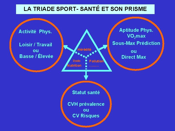 LA TRIADE SPORT- SANTÉ ET SON PRISME Activité Phys. Aptitude Phys. VO 2 max