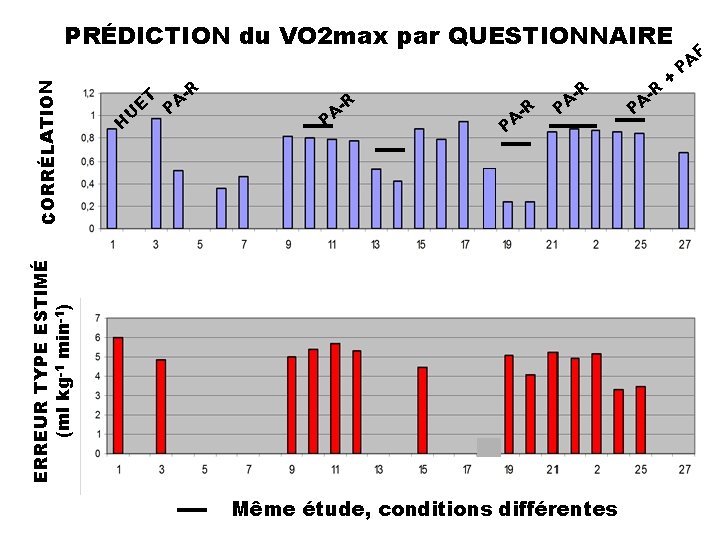 H U -R T A E P -R PA PA -R ERREUR TYPE ESTIMÉ