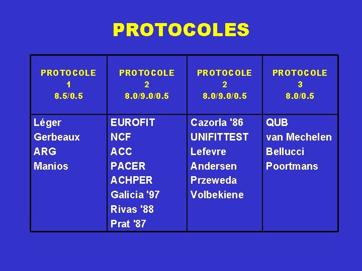 PROTOCOLES PROTOCOLE 1 8. 5/0. 5 Léger Gerbeaux ARG Manios PROTOCOLE 2 8. 0/9.