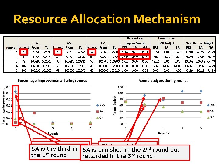 Resource Allocation Mechanism RRS is the winner RRS is rewarded in GA is the Resource Allocation Mechanism RRS is the winner RRS is rewarded in GA is the