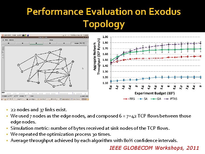 Performance Evaluation on Exodus Topology 22 nodes and 37 links exist. We used 7 Performance Evaluation on Exodus Topology 22 nodes and 37 links exist. We used 7