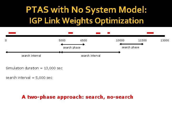 PTAS with No System Model: IGP Link Weights Optimization 5000 0 6500 11500 search PTAS with No System Model: IGP Link Weights Optimization 5000 0 6500 11500 search