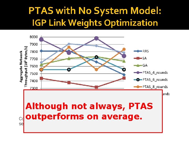 PTAS with No System Model: IGP Link Weights Optimization Although not always, PTAS outperforms PTAS with No System Model: IGP Link Weights Optimization Although not always, PTAS outperforms