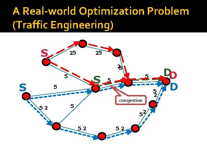 A Real-world Optimization Problem (Traffic Engineering) S 25 25 25 5 S S 5 A Real-world Optimization Problem (Traffic Engineering) S 25 25 25 5 S S 5