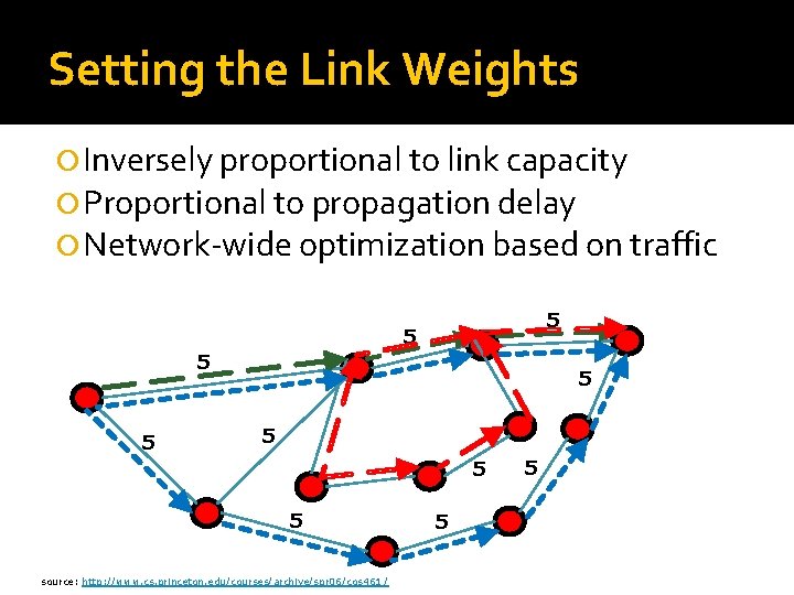 Setting the Link Weights Inversely proportional to link capacity Proportional to propagation delay Network-wide Setting the Link Weights Inversely proportional to link capacity Proportional to propagation delay Network-wide