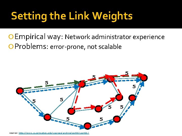Setting the Link Weights Empirical way: Network administrator experience Problems: error-prone, not scalable 5 Setting the Link Weights Empirical way: Network administrator experience Problems: error-prone, not scalable 5