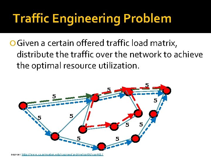 Traffic Engineering Problem Given a certain offered traffic load matrix, distribute the traffic over Traffic Engineering Problem Given a certain offered traffic load matrix, distribute the traffic over