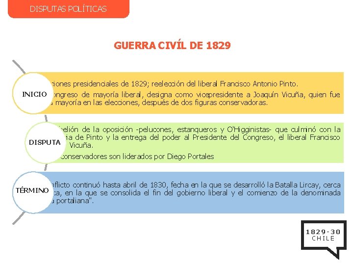 DISPUTAS POLÍTICAS GUERRA CIVÍL DE 1829 - Elecciones presidenciales de 1829; reelección del liberal