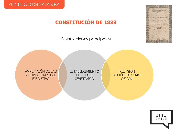 REPÚBLICA CONSERVADORA CONSTITUCIÓN DE 1833 Disposiciones principales AMPLIACIÓN DE LAS ATRIBUCIONES DEL EJECUTIVO ESTABLECIMIENTO