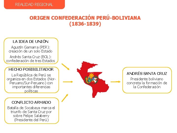 REALIDAD REGIONAL ORIGEN CONFEDERACIÓN PERÚ-BOLIVIANA (1836 -1839) LA IDEA DE UNIÓN Agustín Gamarra (PER):