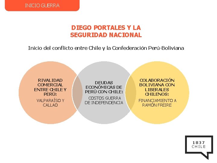 INICIO GUERRA DIEGO PORTALES Y LA SEGURIDAD NACIONAL Inicio del conflicto entre Chile y