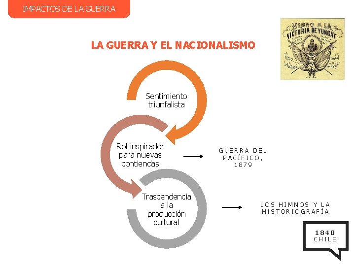 IMPACTOS DE LA GUERRA Y EL NACIONALISMO Sentimiento triunfalista Rol inspirador para nuevas contiendas