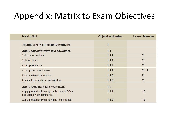 Appendix: Matrix to Exam Objectives 