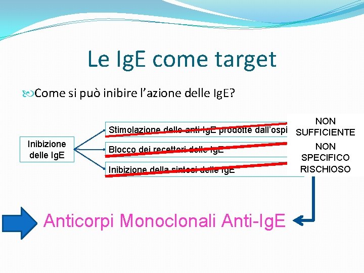 Le Ig. E come target Come si può inibire l’azione delle Ig. E? NON