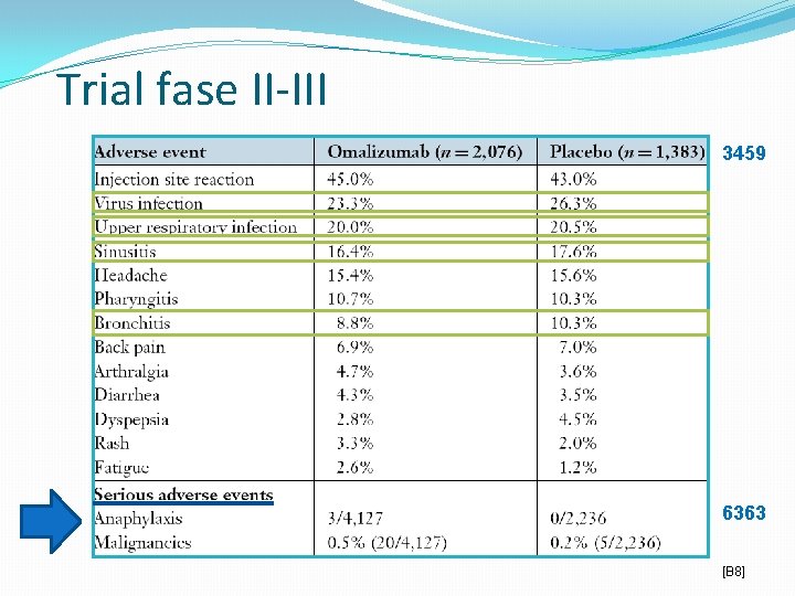 Trial fase II-III 3459 6363 [B 8] 