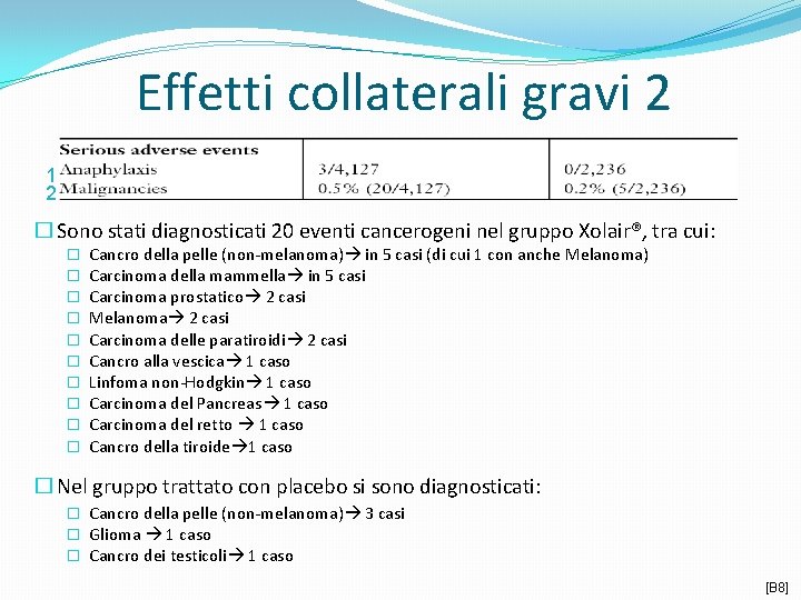 Effetti collaterali gravi 2 1 2 � Sono stati diagnosticati 20 eventi cancerogeni nel