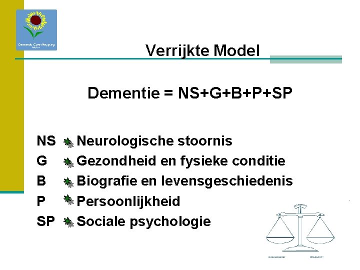 Verrijkte Model Dementie = NS+G+B+P+SP NS G B P SP Neurologische stoornis Gezondheid en