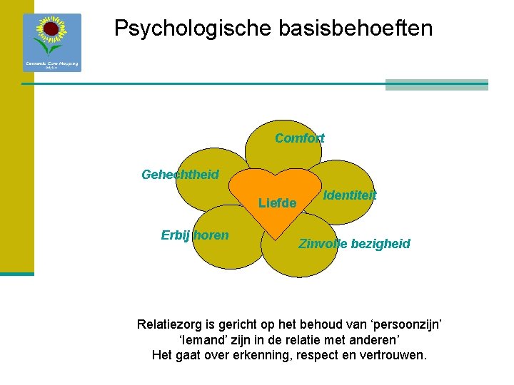 Psychologische basisbehoeften Comfort Gehechtheid Liefde Erbij horen Identiteit Zinvolle bezigheid Relatiezorg is gericht op