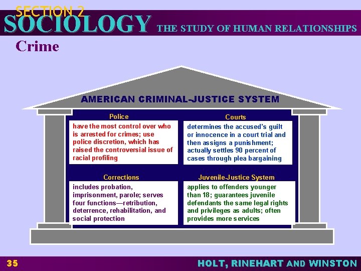 SECTION 2 SOCIOLOGY THE STUDY OF HUMAN RELATIONSHIPS Crime AMERICAN CRIMINAL-JUSTICE SYSTEM 35 Police