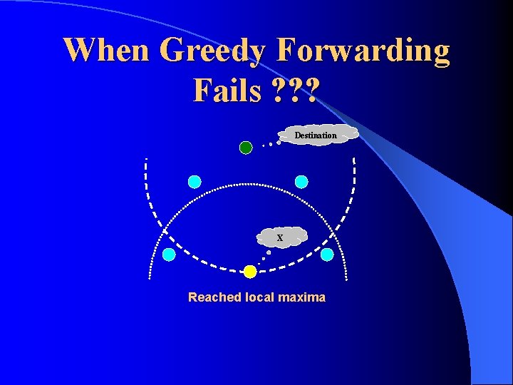 When Greedy Forwarding Fails ? ? ? Destination X Reached local maxima When Greedy Forwarding Fails ? ? ? Destination X Reached local maxima