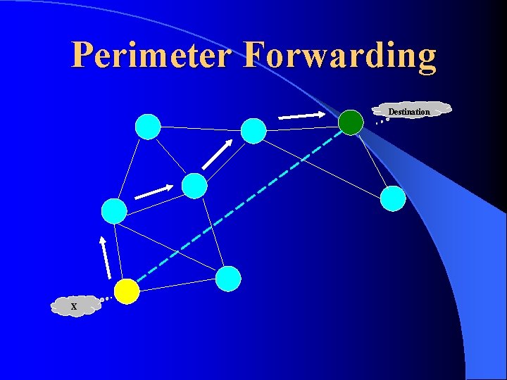 Perimeter Forwarding Destination X Perimeter Forwarding Destination X