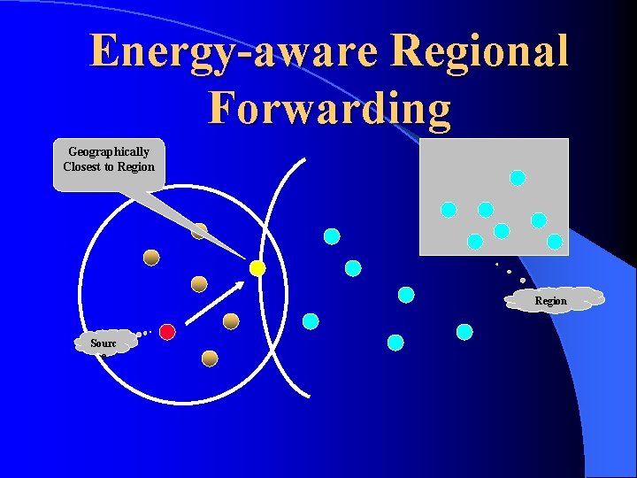 Energy-aware Regional Forwarding Geographically Closest to Region Sourc e Energy-aware Regional Forwarding Geographically Closest to Region Sourc e