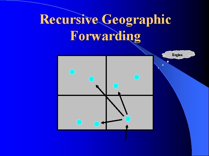Recursive Geographic Forwarding Region Recursive Geographic Forwarding Region