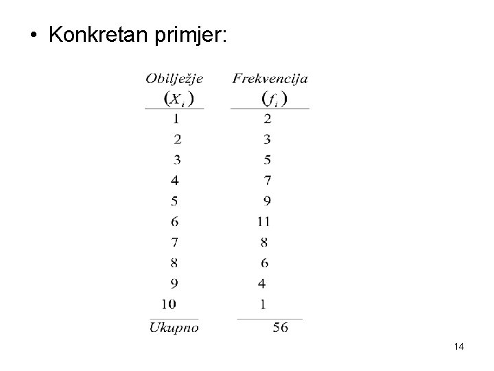  • Konkretan primjer: 14 