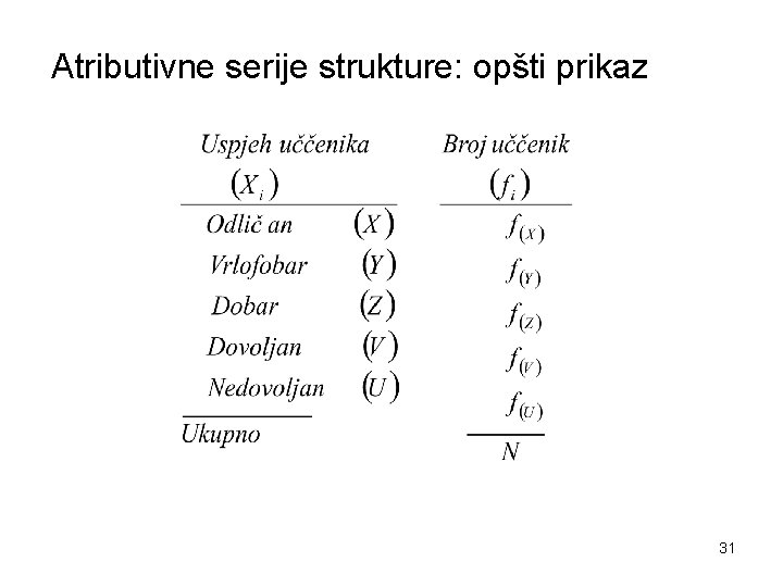 Atributivne serije strukture: opšti prikaz 31 