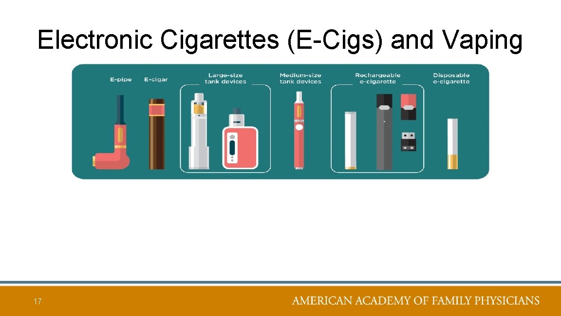 Electronic Cigarettes (E-Cigs) and Vaping 17 