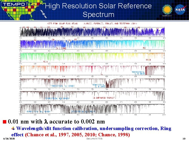 High Resolution Solar Reference Spectrum 0. 01 nm with accurate to 0. 002 nm