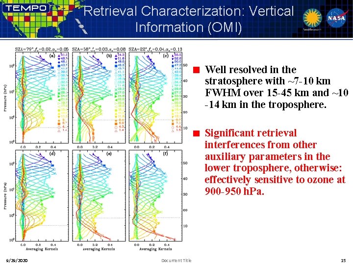 Retrieval Characterization: Vertical Information (OMI) Well resolved in the stratosphere with ~7 -10 km