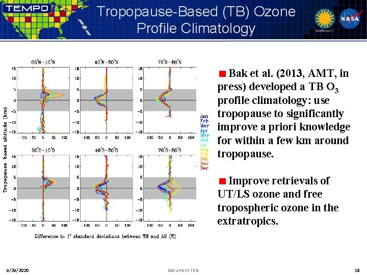 Tropopause-Based (TB) Ozone Profile Climatology Bak et al. (2013, AMT, in press) developed a