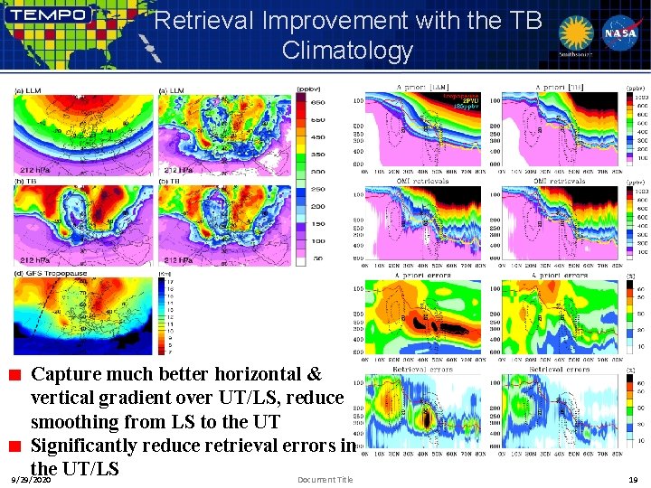 Retrieval Improvement with the TB Climatology Capture much better horizontal & vertical gradient over