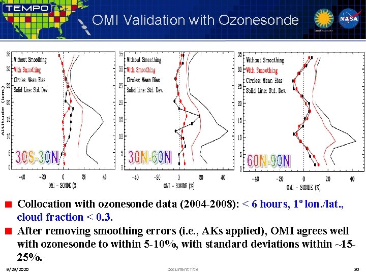 OMI Validation with Ozonesonde Collocation with ozonesonde data (2004 -2008): < 6 hours, 1º