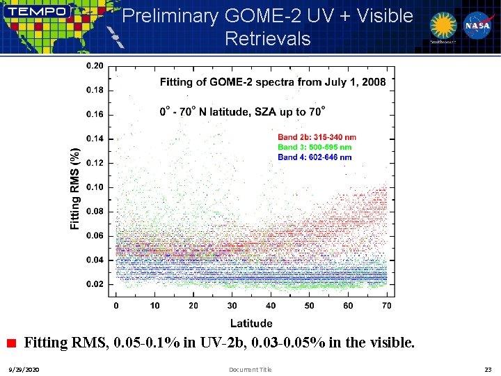 Preliminary GOME-2 UV + Visible Retrievals Fitting RMS, 0. 05 -0. 1% in UV-2