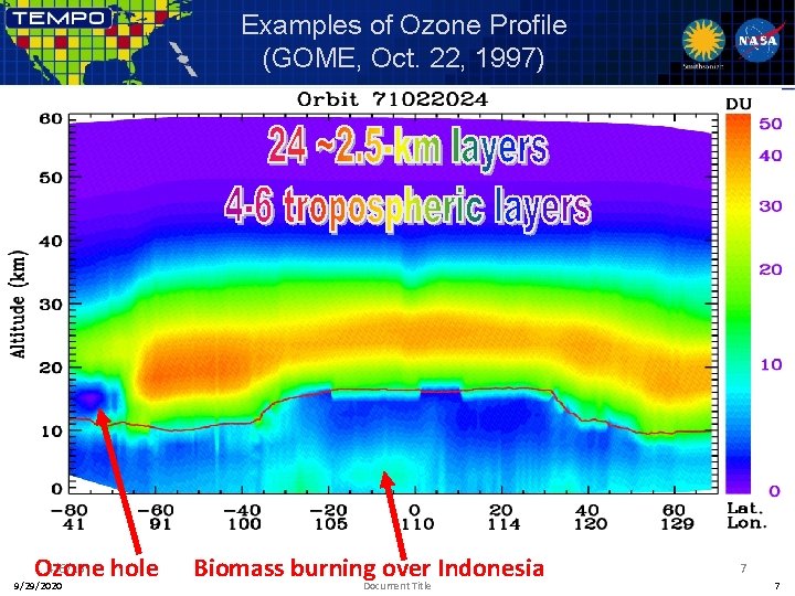 Examples of Ozone Profile (GOME, Oct. 22, 1997) 4/6/13 Ozone hole 9/29/2020 Biomass burning