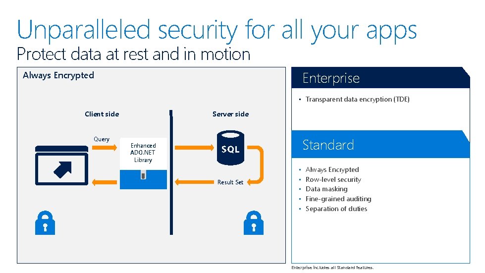 Unparalleled security for all your apps Protect data at rest and in motion Enterprise