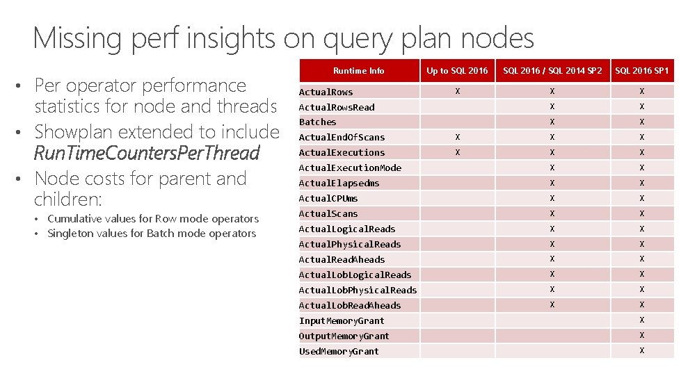 Missing perf insights on query plan nodes • Per operator performance statistics for node