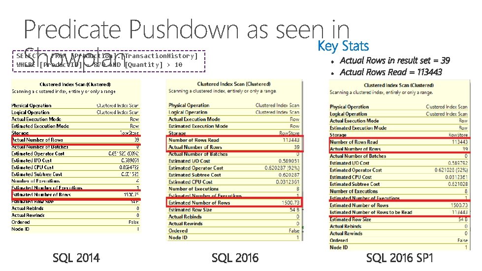 Predicate Pushdown as seen in Showplan SELECT * FROM [Production]. [Transaction. History] WHERE [Product.