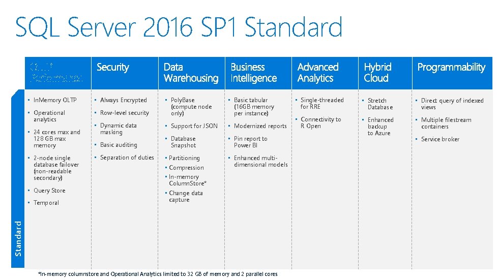 SQL Server 2016 SP 1 Standard • In. Memory OLTP • Always Encrypted •