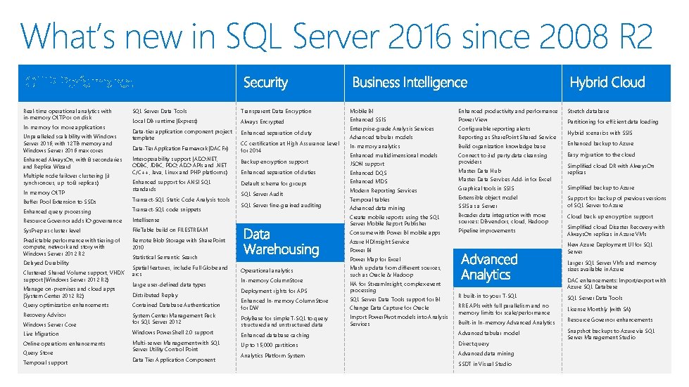 What’s new in SQL Server 2016 since 2008 R 2 Real-time operational analytics with