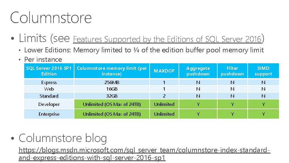 Columnstore • Limits (see Features Supported by the Editions of SQL Server 2016) •