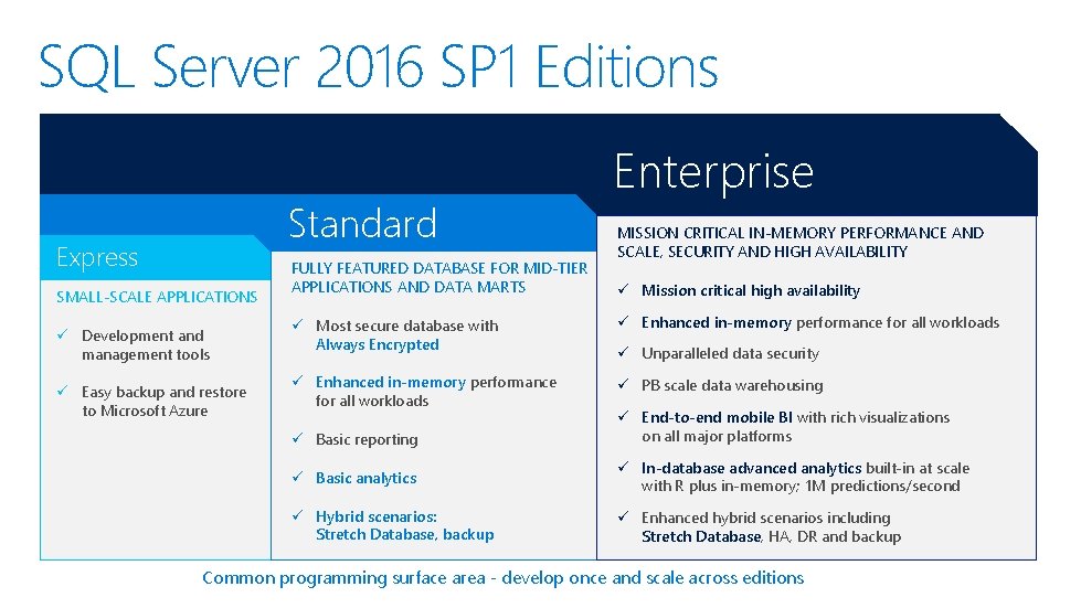 SQL Server 2016 SP 1 Editions Standard Express SMALL-SCALE APPLICATIONS ü Development and management