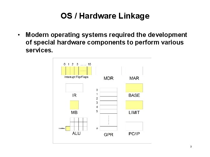 OS / Hardware Linkage • Modern operating systems required the development of special hardware