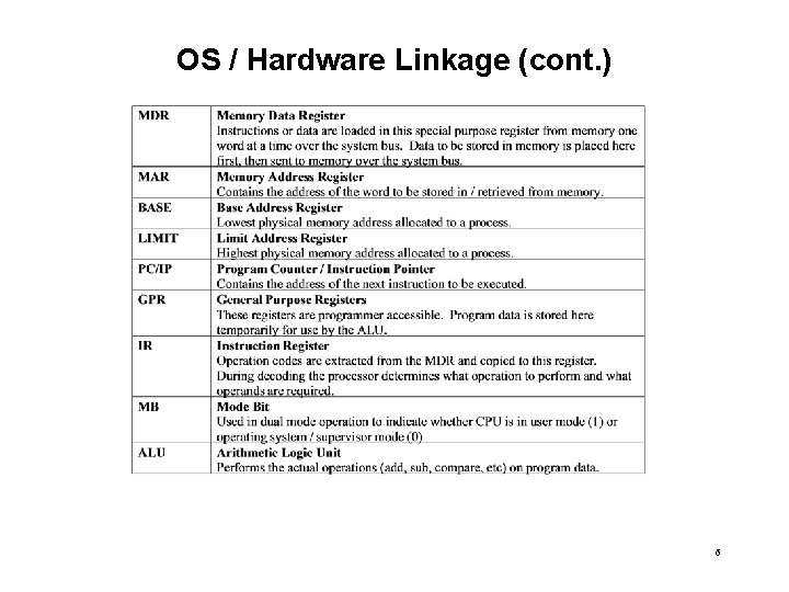 OS / Hardware Linkage (cont. ) 6 