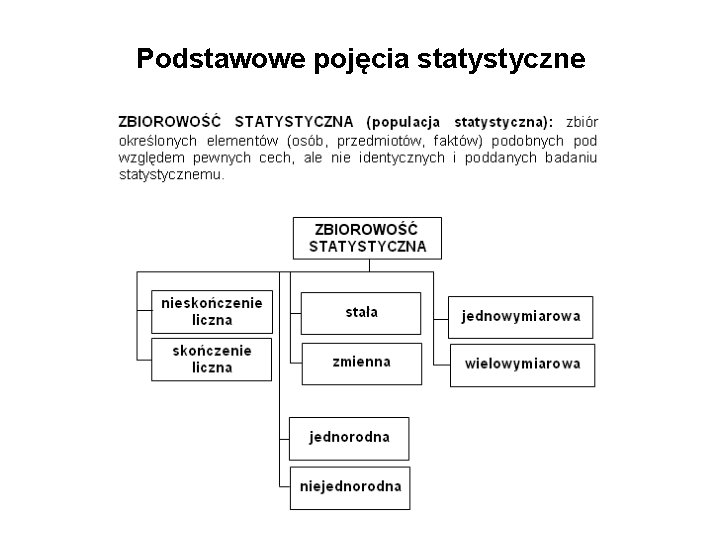 Podstawowe pojęcia statystyczne 