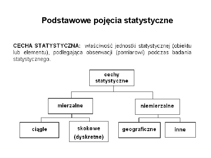 Podstawowe pojęcia statystyczne 