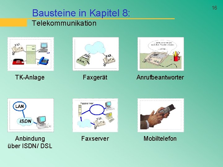 16 Bausteine in Kapitel 8: Telekommunikation TK-Anlage Faxgerät Anrufbeantworter Anbindung über ISDN/ DSL Faxserver