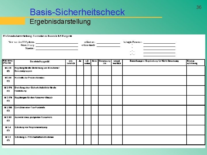 Basis-Sicherheitscheck Ergebnisdarstellung 36 